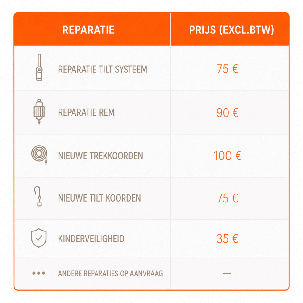 Reparatie jaloezieën prijslijst